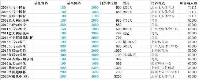 其他CBA赛事播报天津89-103深圳吉林110-107北控浙江94-99青岛事件欧冠1/8决赛完整对阵：国米vs马竞　曼城上上签12月18日，23/24赛季欧冠1/8决赛抽签仪式今日举行，欧冠16强对阵结果全部出炉！